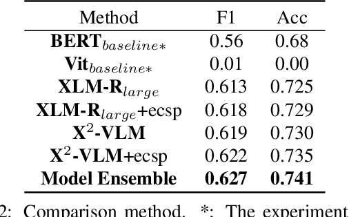 Figure 4 for Solution for Emotion Prediction Competition of Workshop on Emotionally and Culturally Intelligent AI