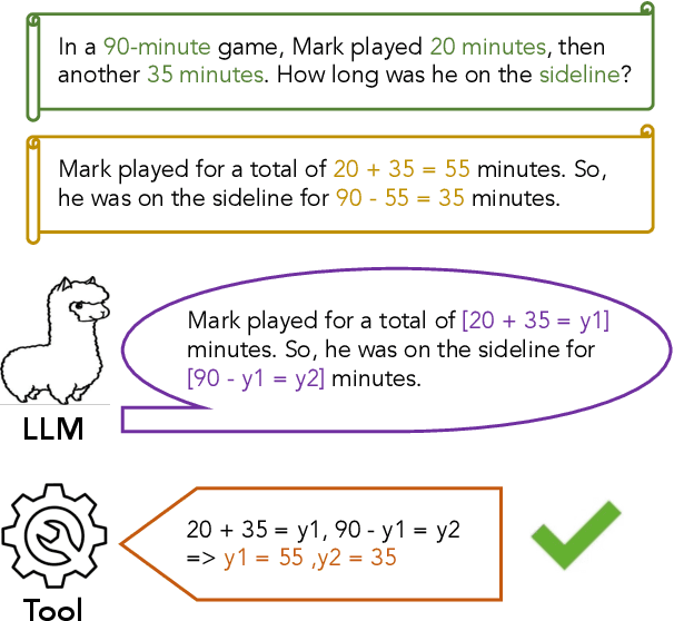 Figure 3 for Efficient Tool Use with Chain-of-Abstraction Reasoning