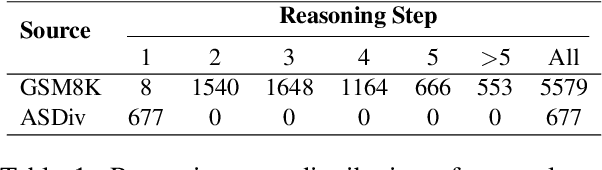 Figure 2 for Efficient Tool Use with Chain-of-Abstraction Reasoning