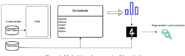 Figure 1 for A Review of Global Sensitivity Analysis Methods and a comparative case study on Digit Classification