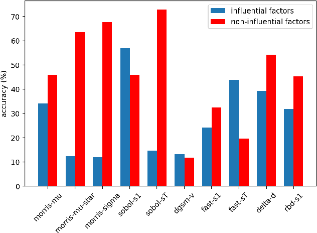 Figure 3 for A Review of Global Sensitivity Analysis Methods and a comparative case study on Digit Classification