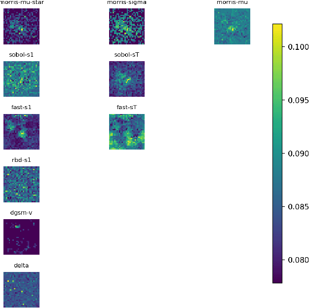 Figure 4 for A Review of Global Sensitivity Analysis Methods and a comparative case study on Digit Classification