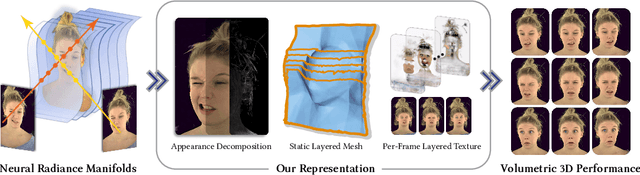 Figure 1 for FaceFolds: Meshed Radiance Manifolds for Efficient Volumetric Rendering of Dynamic Faces