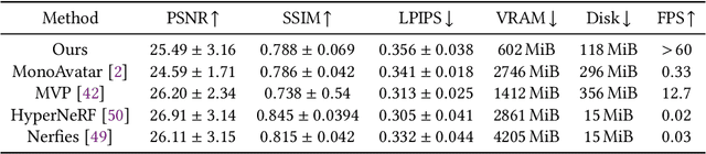 Figure 2 for FaceFolds: Meshed Radiance Manifolds for Efficient Volumetric Rendering of Dynamic Faces