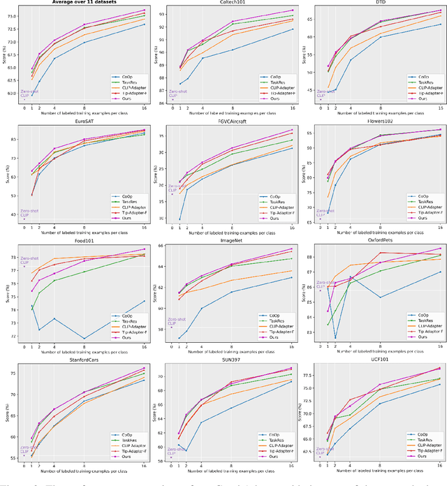 Figure 4 for GraphAdapter: Tuning Vision-Language Models With Dual Knowledge Graph