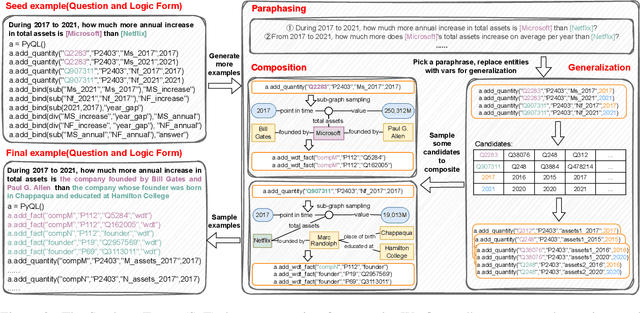 Figure 3 for MarkQA: A large scale KBQA dataset with numerical reasoning