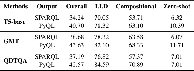 Figure 4 for MarkQA: A large scale KBQA dataset with numerical reasoning