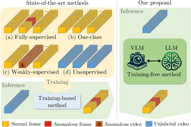 Figure 1 for Harnessing Large Language Models for Training-free Video Anomaly Detection