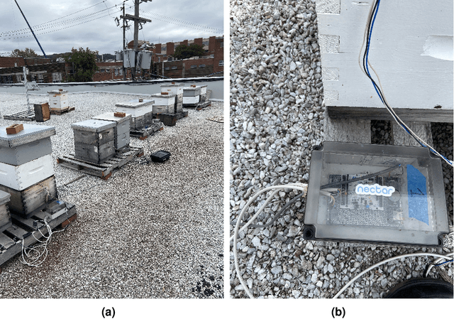 Figure 2 for UrBAN: Urban Beehive Acoustics and PheNotyping Dataset