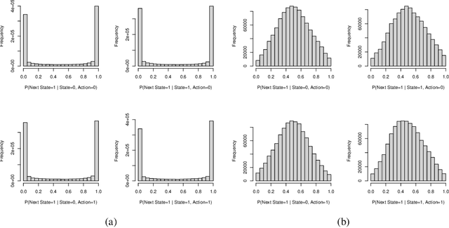 Figure 3 for A Bayesian Approach to Online Learning for Contextual Restless Bandits with Applications to Public Health