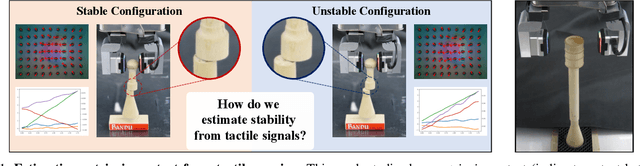 Figure 1 for Tactile Estimation of Extrinsic Contact Patch for Stable Placement