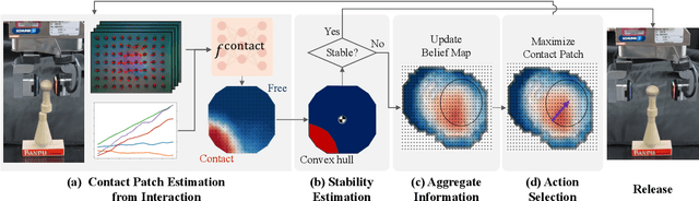 Figure 2 for Tactile Estimation of Extrinsic Contact Patch for Stable Placement