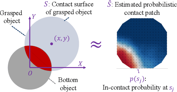 Figure 3 for Tactile Estimation of Extrinsic Contact Patch for Stable Placement