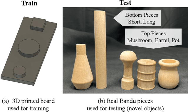 Figure 4 for Tactile Estimation of Extrinsic Contact Patch for Stable Placement