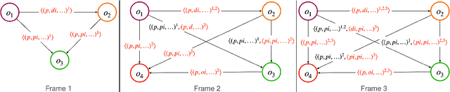 Figure 1 for Towards Trustworthy Automated Driving through Qualitative Scene Understanding and Explanations