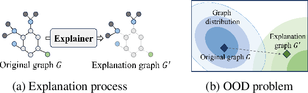 Figure 1 for Interpreting Graph Neural Networks with In-Distributed Proxies