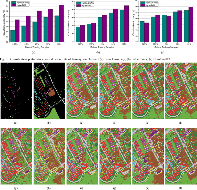 Figure 3 for HyperDID: Hyperspectral Intrinsic Image Decomposition with Deep Feature Embedding