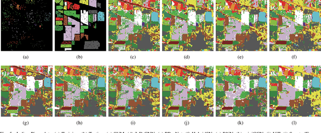 Figure 4 for HyperDID: Hyperspectral Intrinsic Image Decomposition with Deep Feature Embedding