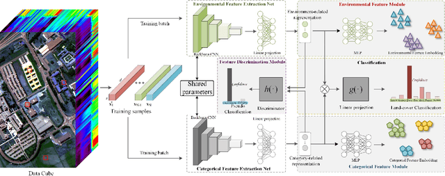 Figure 1 for HyperDID: Hyperspectral Intrinsic Image Decomposition with Deep Feature Embedding