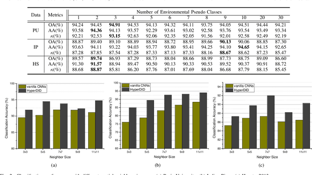 Figure 2 for HyperDID: Hyperspectral Intrinsic Image Decomposition with Deep Feature Embedding