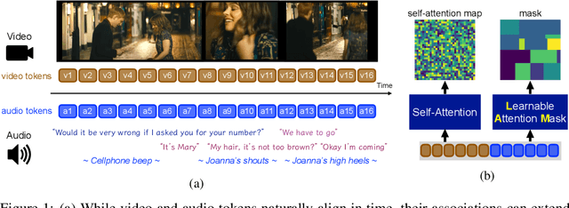 Figure 1 for Multi-layer Learnable Attention Mask for Multimodal Tasks