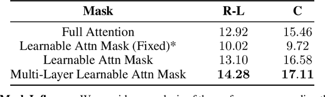 Figure 4 for Multi-layer Learnable Attention Mask for Multimodal Tasks