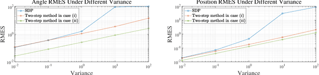 Figure 3 for Fast Estimation of Relative Transformation Based on Fusion of Odometry and UWB Ranging Data