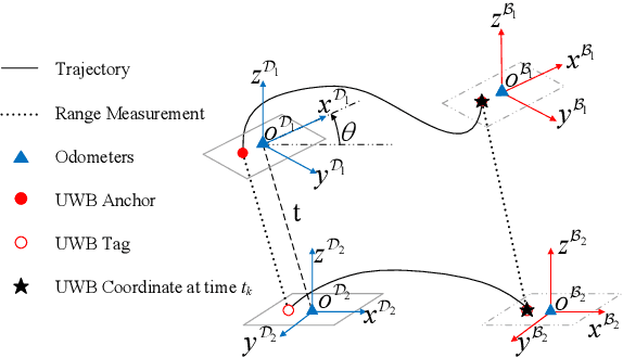 Figure 1 for Fast Estimation of Relative Transformation Based on Fusion of Odometry and UWB Ranging Data