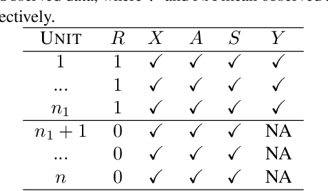 Figure 1 for Policy Learning for Balancing Short-Term and Long-Term Rewards