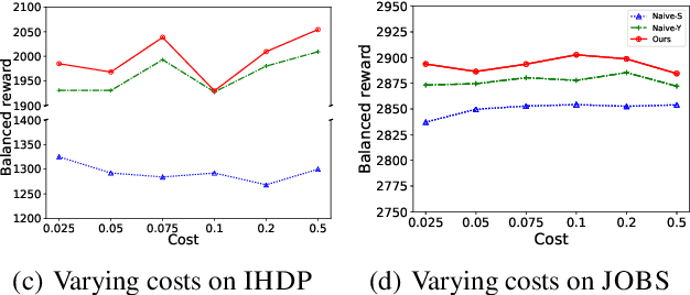 Figure 4 for Policy Learning for Balancing Short-Term and Long-Term Rewards