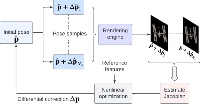 Figure 1 for Differentiable Rendering for Pose Estimation in Proximity Operations