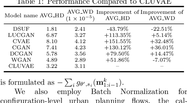 Figure 2 for Dual-stage Flows-based Generative Modeling for Traceable Urban Planning