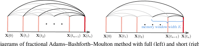 Figure 4 for Unleashing the Potential of Fractional Calculus in Graph Neural Networks with FROND