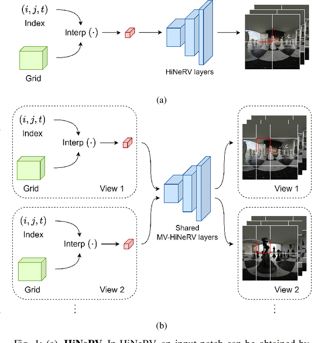 Figure 1 for Immersive Video Compression using Implicit Neural Representations