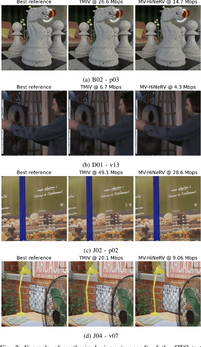 Figure 2 for Immersive Video Compression using Implicit Neural Representations