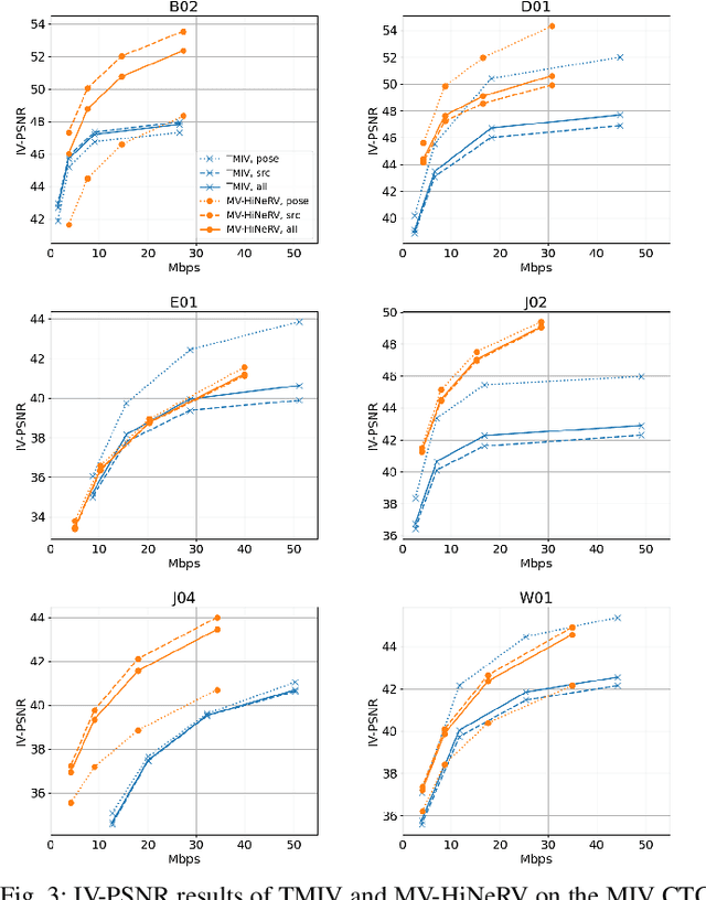 Figure 3 for Immersive Video Compression using Implicit Neural Representations