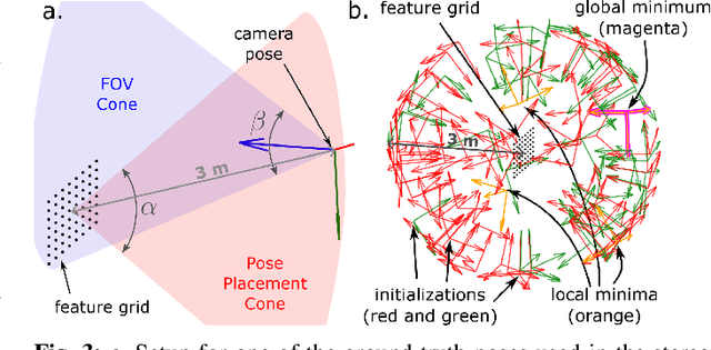 Figure 3 for SDPRLayers: Certifiable Backpropagation Through Polynomial Optimization Problems in Robotics