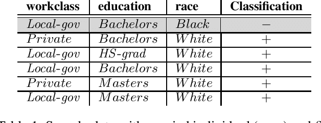 Figure 1 for Identifying Reasons for Bias: An Argumentation-Based Approach