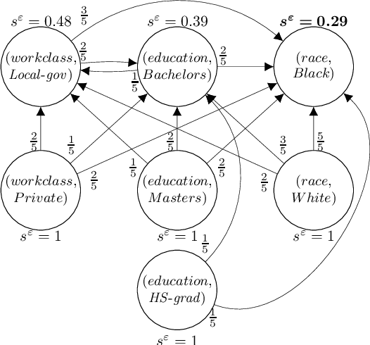 Figure 2 for Identifying Reasons for Bias: An Argumentation-Based Approach