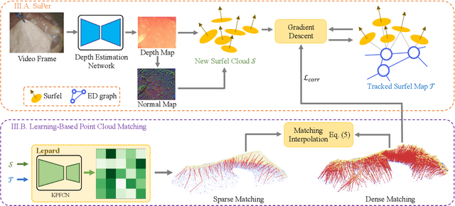 Figure 2 for SuPerPM: A Large Deformation-Robust Surgical Perception Framework Based on Deep Point Matching Learned from Physical Constrained Simulation Data