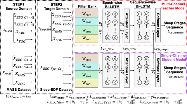 Figure 1 for Multi-Channel Multi-Domain based Knowledge Distillation Algorithm for Sleep Staging with Single-Channel EEG