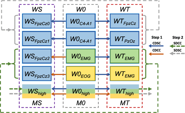 Figure 2 for Multi-Channel Multi-Domain based Knowledge Distillation Algorithm for Sleep Staging with Single-Channel EEG