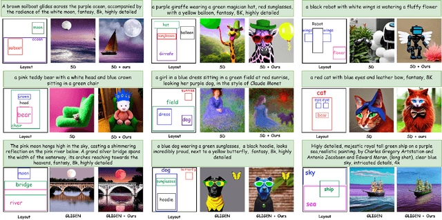 Figure 1 for Box It to Bind It: Unified Layout Control and Attribute Binding in T2I Diffusion Models