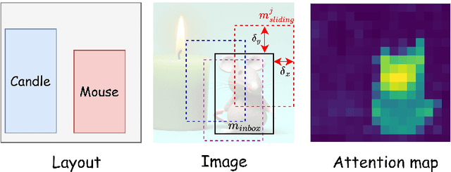 Figure 4 for Box It to Bind It: Unified Layout Control and Attribute Binding in T2I Diffusion Models