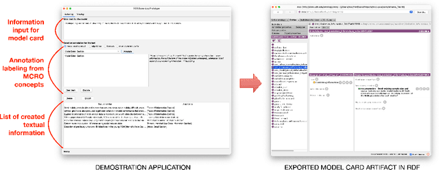 Figure 2 for Application of an ontology for model cards to generate computable artifacts for linking machine learning information from biomedical research