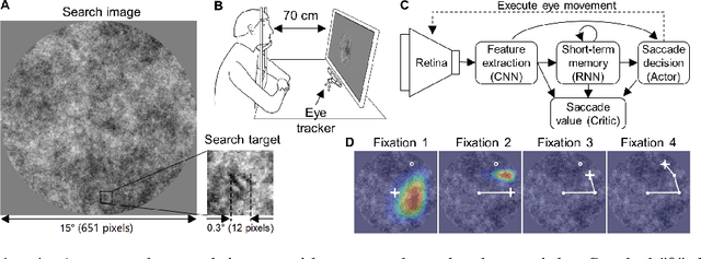 Figure 1 for Energy-Efficient Visual Search by Eye Movement and Low-Latency Spiking Neural Network