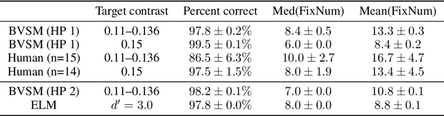 Figure 2 for Energy-Efficient Visual Search by Eye Movement and Low-Latency Spiking Neural Network