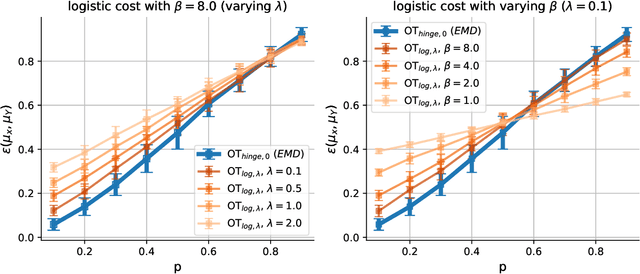 Figure 1 for Multivariate Stochastic Dominance via Optimal Transport and Applications to Models Benchmarking