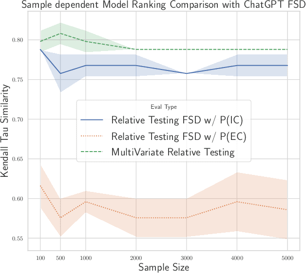 Figure 2 for Multivariate Stochastic Dominance via Optimal Transport and Applications to Models Benchmarking