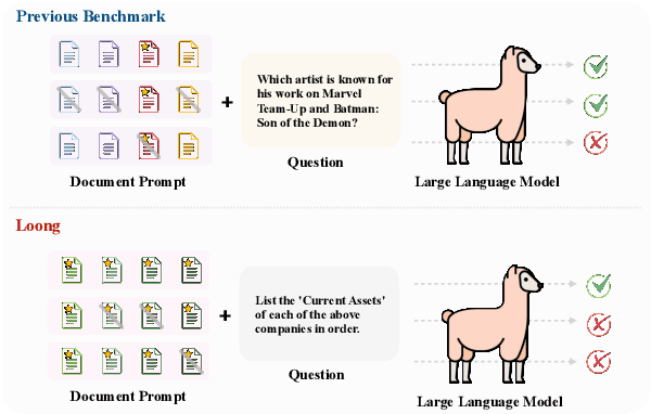 Figure 1 for Leave No Document Behind: Benchmarking Long-Context LLMs with Extended Multi-Doc QA